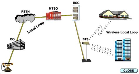 Local Loop Design 的图像结果
