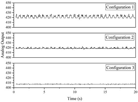 An Investigation of the Reliability of Different Types of Sensors in ...