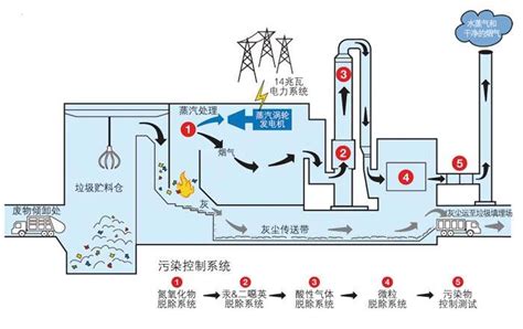 垃圾焚烧厂周围居民：儿子每次发病咳嗽就开始喷血_频道_凤凰网