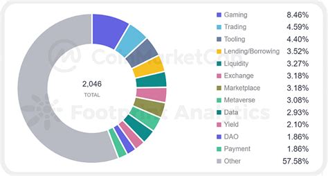 2022 GameFi Industry Report — Teletype