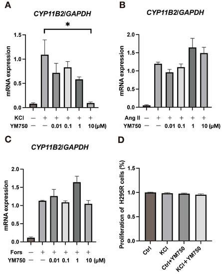 YM750, an ACAT Inhibitor, Acts on Adrenocortical Cells to Inhibit ...