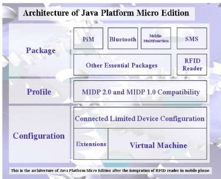 Java OS 的图像结果