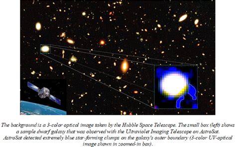 DST INSPIRE fellow leads study unveiling the secret of distant dwarf ...