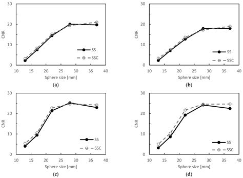 Improvement of Quantitative Single-Photon Emission Computed Tomography ...