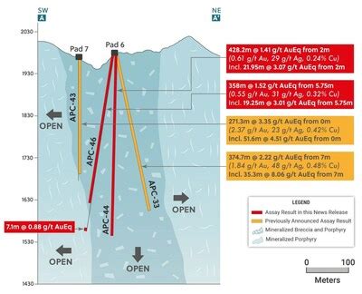 Collective Mining Expands the Dimensions of the High-Grade Shallow Zone ...