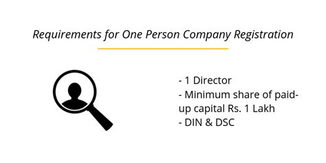 Requirements for One Person Company Registration