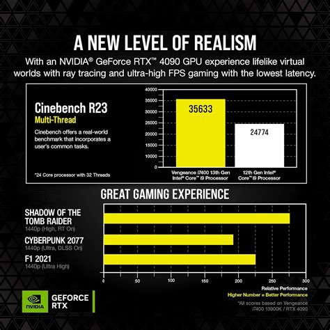 Corsair Vengeance Gaming PC - i9 CPU, RTX GPU, 64GB India | Ubuy