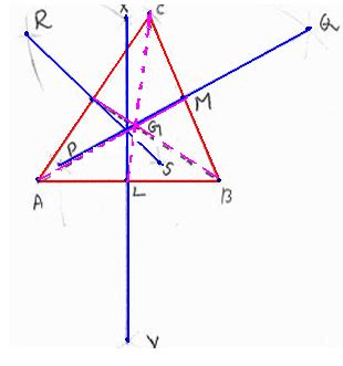 Note: All the medians pass through a common point G.