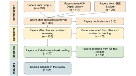 Image result for Prisma Schema GUI