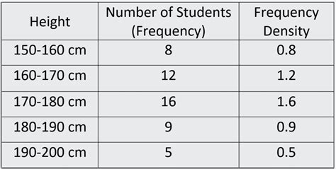 Example of Histogram 的图像结果