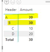 Solved: Subtraction in PowerBi matrix Aggregation - Microsoft Fabric ...