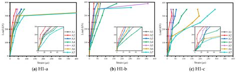 Experimental and Numerical Analysis of Shear Performance of 16 m Full ...