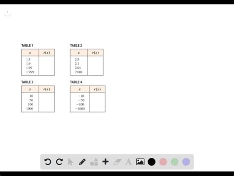 Image result for Example of Rational Function Table