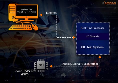 Image result for Software Testing Javatpoint