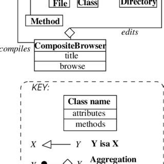 Image result for Database Browser Object Model Diagram