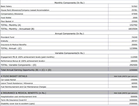 What is the expected in hand salary for this | Glassdoor Forum