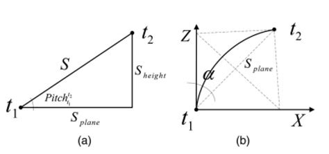 Deformation Detection Method of Mine Tunnel Based on Mobile Detection ...