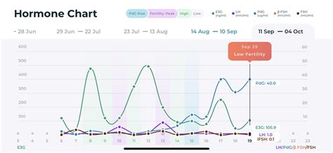 Ovulation Calendar App Free - prntbl.concejomunicipaldechinu.gov.co