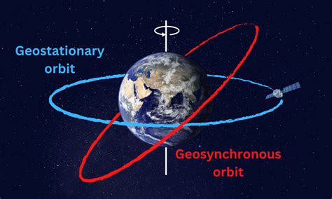 Examples of orbits | NAROM