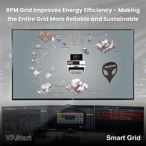 RPM Grid Improves Energy Efficiency - Making the Entire Grid More ...