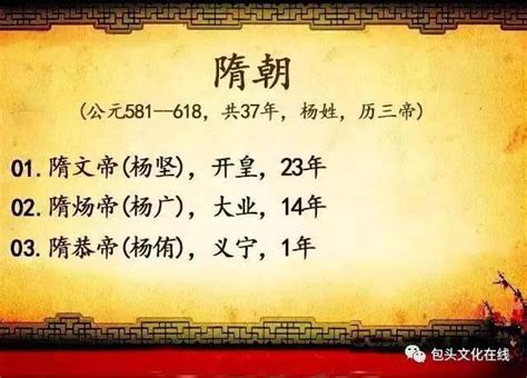 清朝历代皇帝排序是怎样排下来的-
