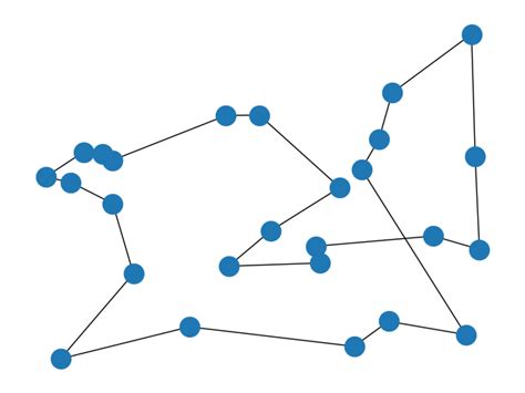Image result for Multi-Edge Graph NetworkX