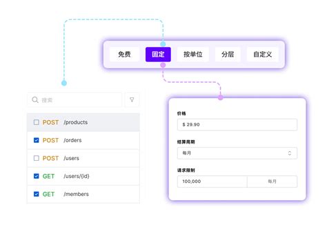 API Account 的图像结果