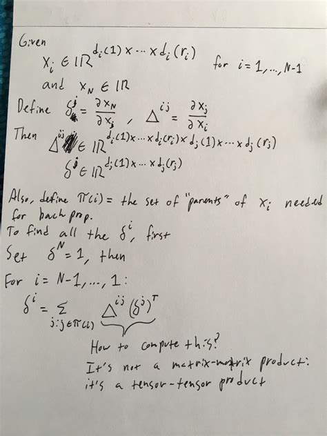 Tensor Contraction Examples 的图像结果