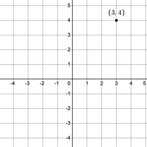 Polar and Rectangular Graphs 的图像结果