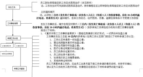 重庆社保增减员申报办理指南_社保报销流程