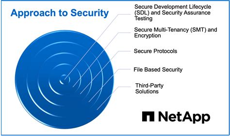 NetApp Encryption 的图像结果