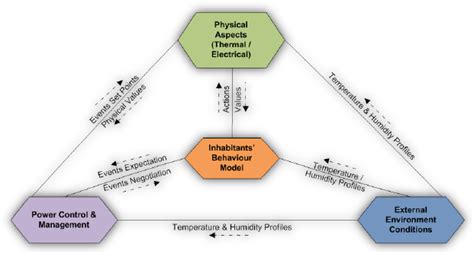 Simulation Interoperability 的图像结果