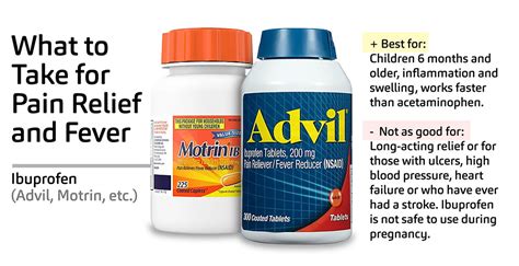 Can Ibuprofen Help With Swollen Glands at Zoe Nixon-smith blog