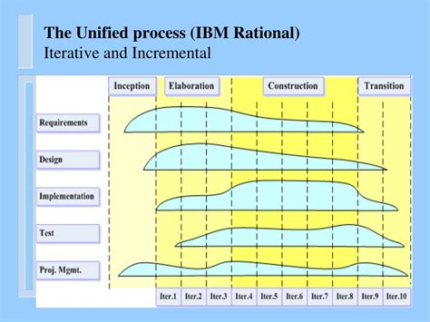 System Development Process 的图像结果