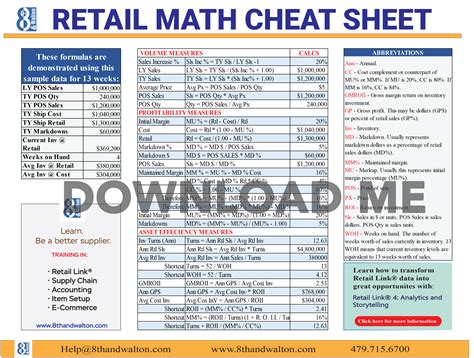 Retail Math Equations _ Retail Math Cheat Sheet Pdf – XNCNS