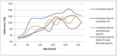 A Comparison between Uneven-Aged Forest Stands from the Southern ...