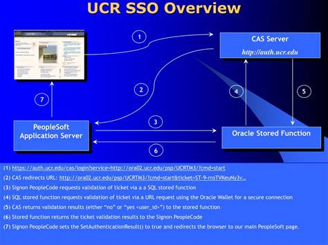 Image result for PeopleSoft PeopleCode Tutorial