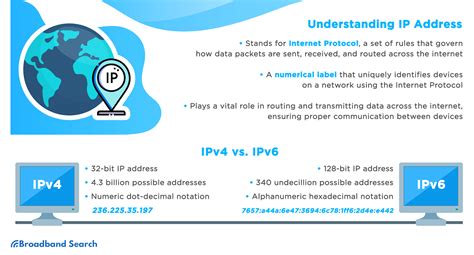Image result for Define IP Address