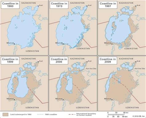 Impact of Climate Change on Aral Sea Disappearance UPSC