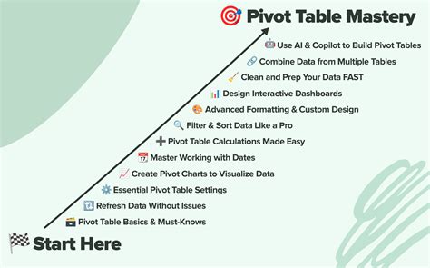 Image result for Excel PivotTable Course Free