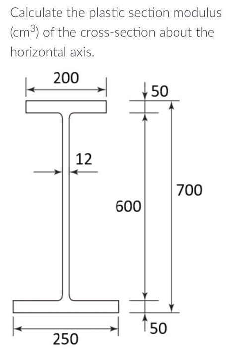 Image result for Section Modulus vs Plastic Modulus