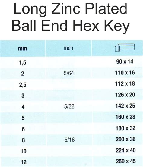 Allen Wrench Conversions Chart Hex Key Size Guide SAE MM, 40% OFF