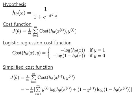 Cost Function Multivariate in Octave 的图像结果