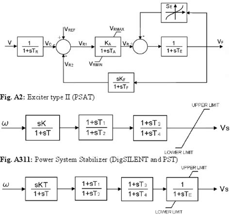 Rezultat imagine pentru Simulating Transient Stability in MATLAB