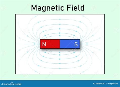 Magnetic Field Of Bar Magnet