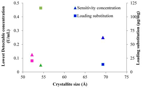 Peptide-Cellulose Conjugates on Cotton-Based Materials Have Protease ...