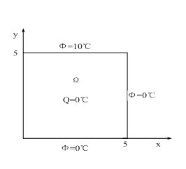 Image result for Conduction Model