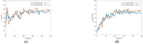 Application of Improved YOLOv5 in Aerial Photographing Infrared Vehicle ...