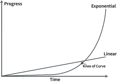 Image result for Worked Example of Exponential Growth Graph