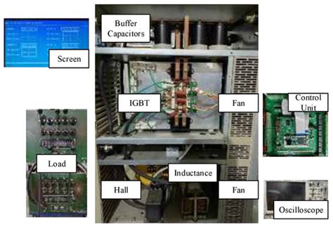 Large- and Small-Signal Modeling and Control Strategy for Multi-Output ...